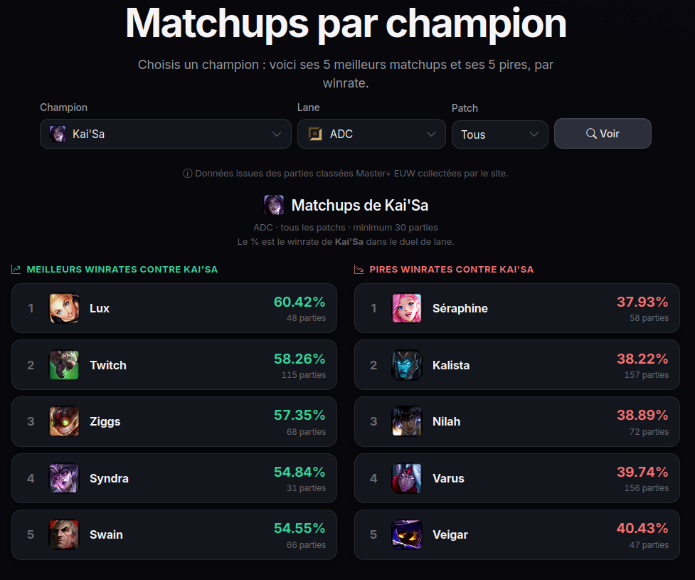 Matchups